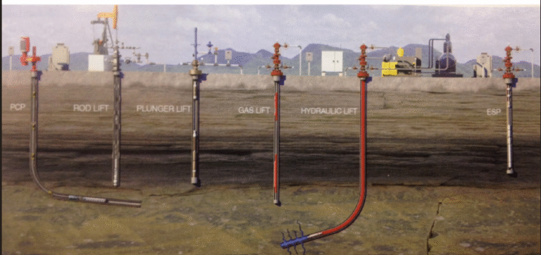 Artificial Lift Systems